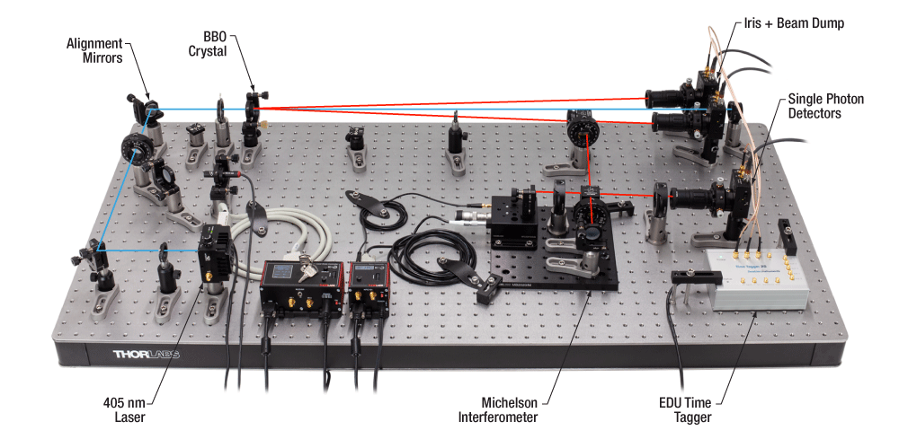 Quantum Optics Kit