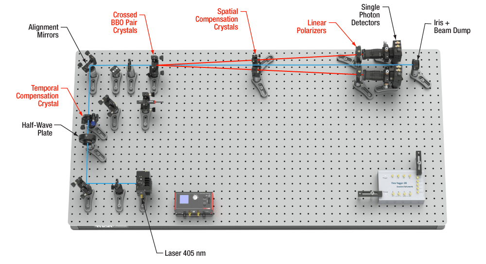 Polarization-Entanglement Kit