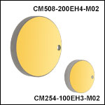 Herriott Cell Mirrors: Off-Axis Hole