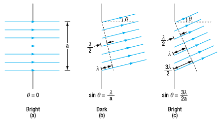 Single Slit Ray Schematic