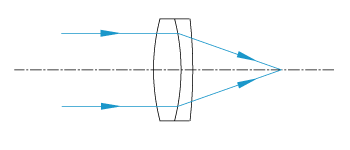 Plano-Concave Diagram