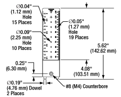 BHM Diagram