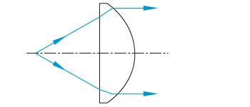 Plano-Concave Diagram