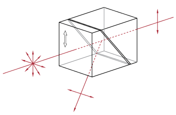 Calcite Polarization