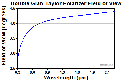 Calcite FOV