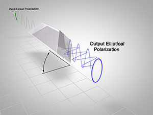 Polarization through prism