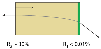 ECL Fig4