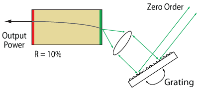 ECL Fig5