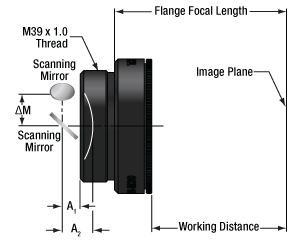 F-Theta Diagram