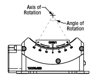 Axis of Rotation Diagram