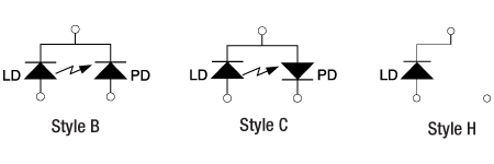 IP250-BV Pin Codes