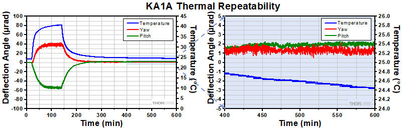 KA1A Thermal Data