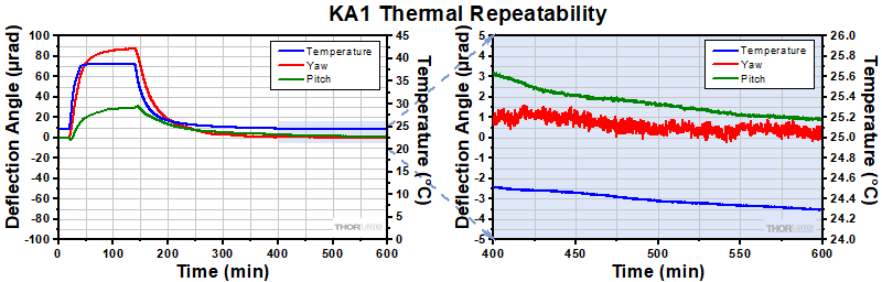 KA1 Thermal Data