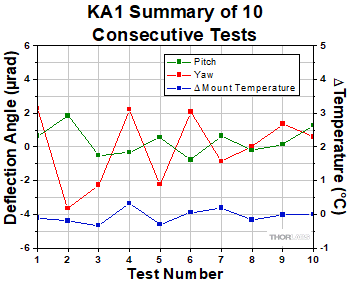 KA1 Test Data