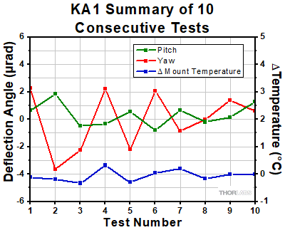 KA1 Thermal Shock Tests