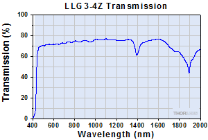 LLG3-4Z