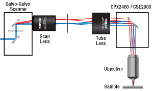 Laser Scanning Cerna Beam Diagram