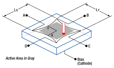 PDP90A Lateral Effect Sensor Diagram