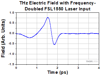 THz Electric Field