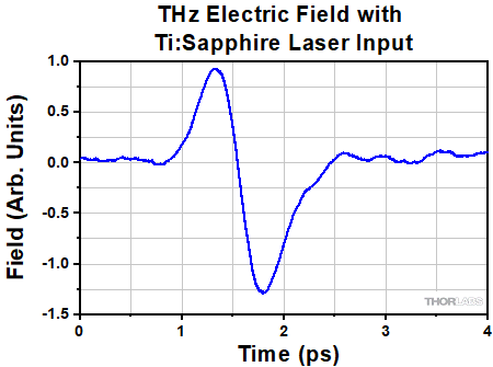 PCA800 THz Electric Field