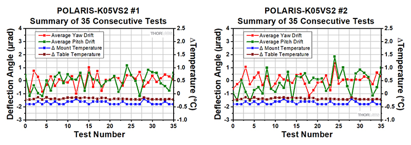 Polaris-K05VS2 Thermal Shock Tests