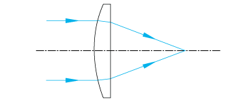 Plano-Convex Diagram