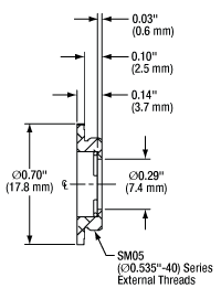 Mounted Pinhole Dimensions