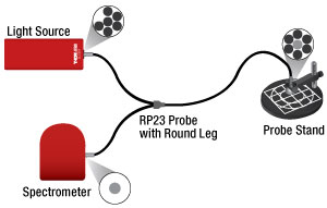 RP23 Configuration