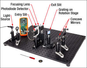 Czerny-Turner Extension Kit