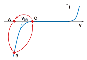 Thorlabs Single Photon Counter SPCM in Geiger Mode