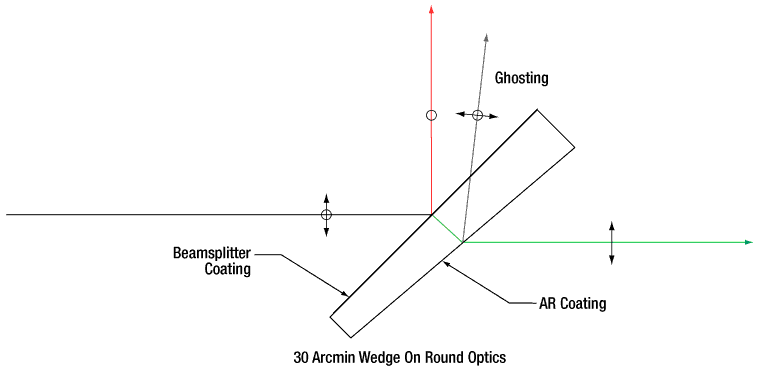 Beamsplitter Guide