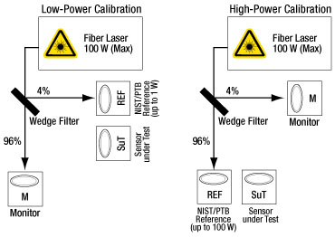 Thermal_Sensor_Calibration