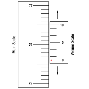 Figure 1: Vernier scale measuring 76.0