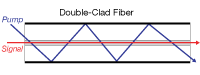 Cladding-Pumped Fiber