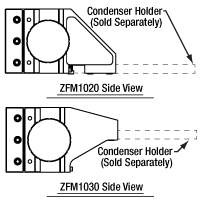 Dimensions Comparison