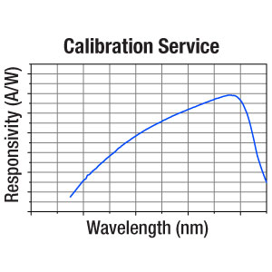 CAL-PM1D - ISO17025 Accredited Calibration for Single-Channel Power and/or Energy Meter Electronics