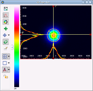 Beam Profiler 2D View