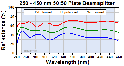 BSW26 Beamsplitter Reflectance