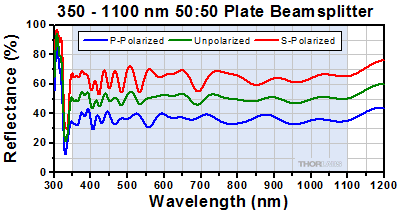 BSW26 Beamsplitter Reflectance