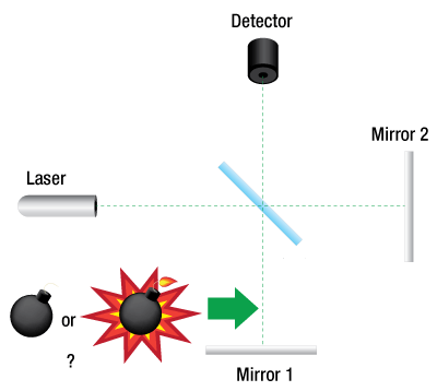 Bomb Tester Schematic