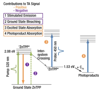 Simplified Energy Diagram