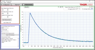 EDU-TRAS1(/M) Measurement Tab