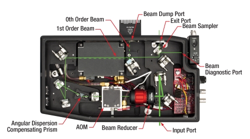 FSAOM Path