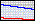 E Coating Reflectance