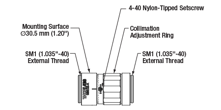 2X Beam Expander