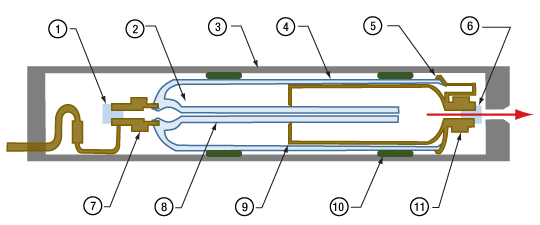 HeNe Laser Cross Section Diagram