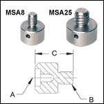 Mini-Series Thread Adapters