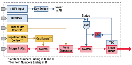 NPL Block Diagram