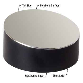 Off-Axis Parabolic Mirrors have round flat bases and a sloping side.