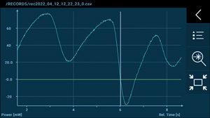 PM5020 Graph View